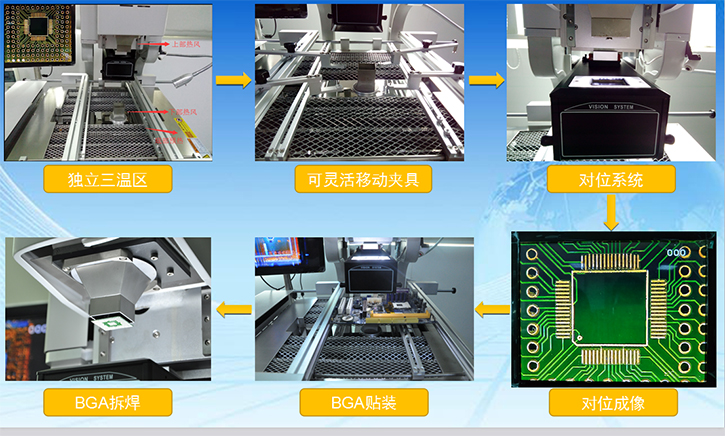 MLX550D – 半自动光学对位BGA返修台