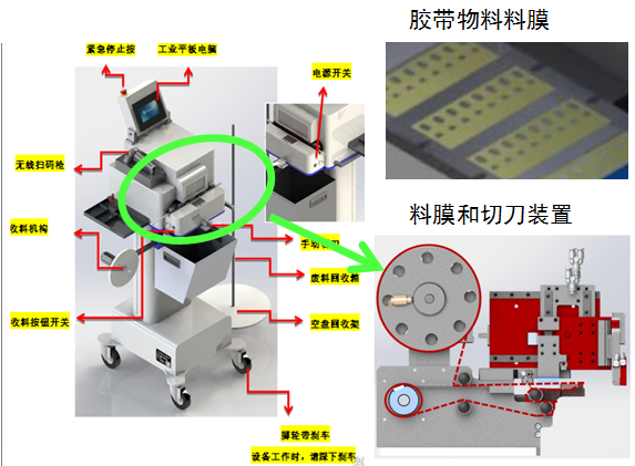 全自动智能接料机