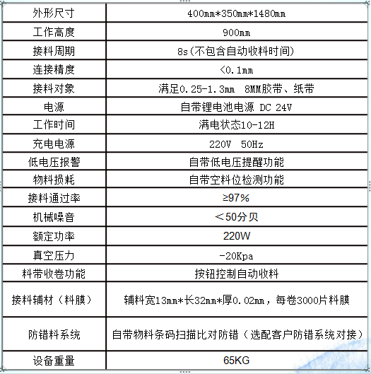 全自动智能接料机
