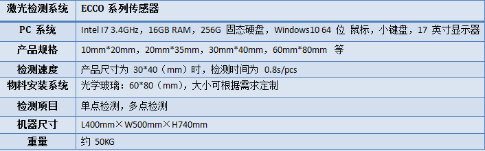 背扫式端面缝隙检测