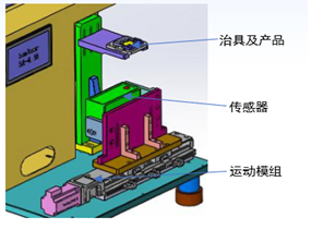 背扫式端面缝隙检测