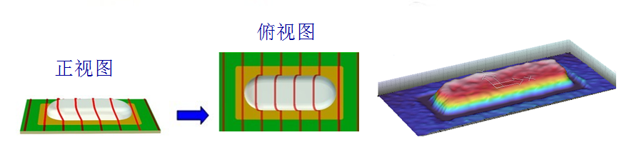 3D激光锡膏測仪 3D激光锡膏測仪