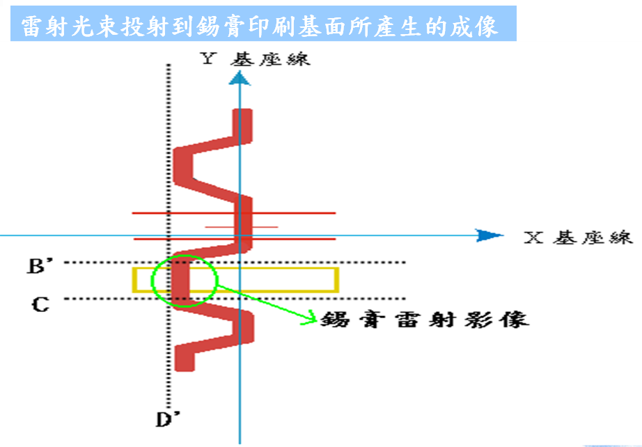 3D激光锡膏測仪 3D激光锡膏測仪
