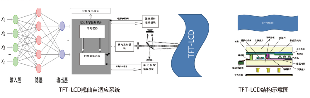 台阶电级自动检查机