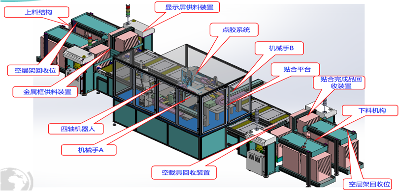 笔记本屏铝框四边点胶并精准贴合