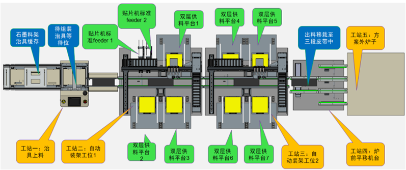 石墨治具中陶瓷与焊钎等各焊件精准贴合并焊接